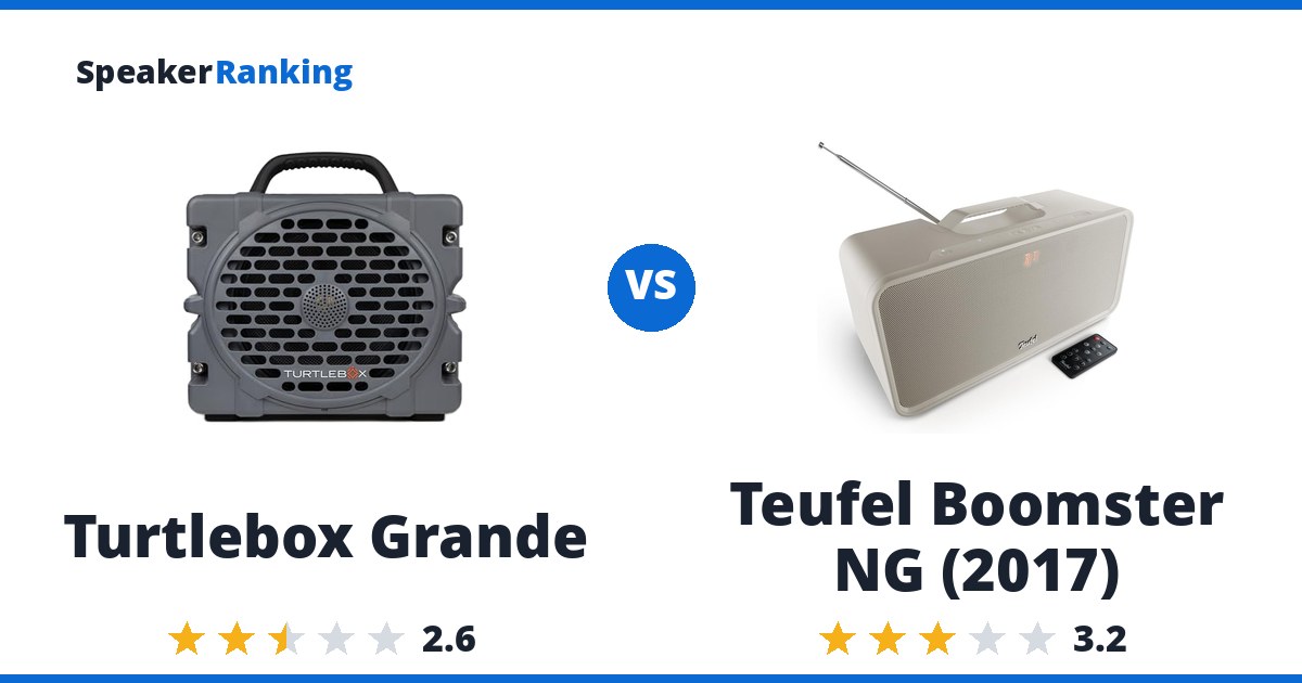 Turtlebox Grande vs Teufel Boomster NG (2017)