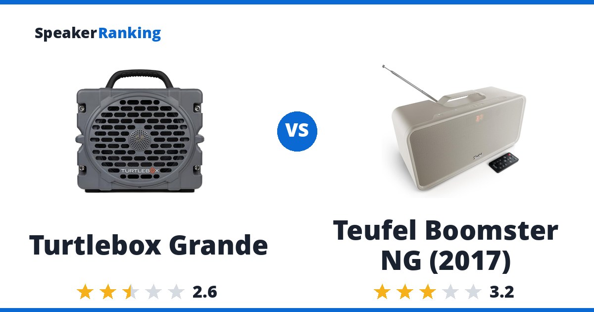 Turtlebox Grande vs Teufel Boomster NG (2017)