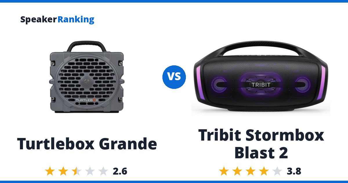 Turtlebox Grande vs Tribit Stormbox Blast 2