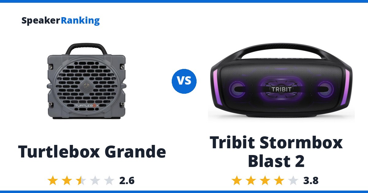 Turtlebox Grande vs Tribit Stormbox Blast 2