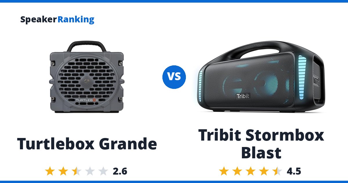 Turtlebox Grande vs Tribit Stormbox Blast