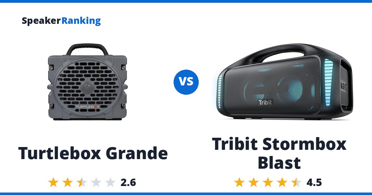 Turtlebox Grande vs Tribit Stormbox Blast