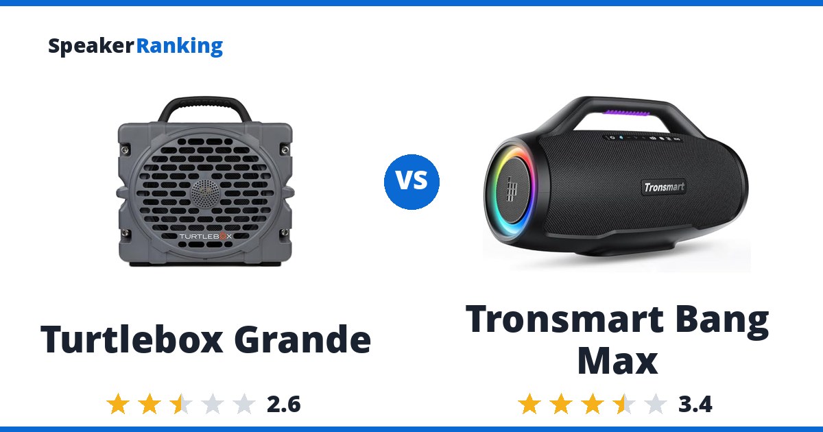 Turtlebox Grande vs Tronsmart Bang Max