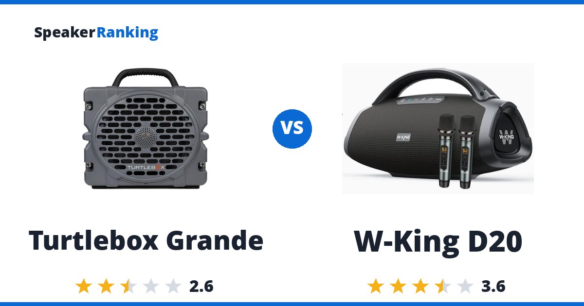Turtlebox Grande vs W-King D20