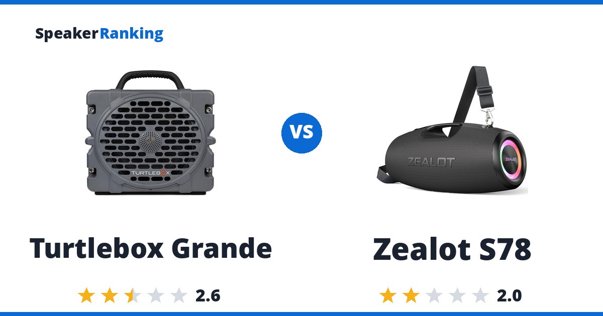 Turtlebox Grande vs Zealot S78