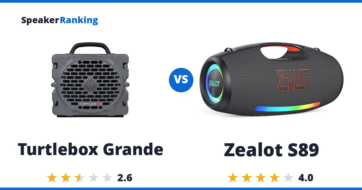 Turtlebox Grande vs Zealot S89