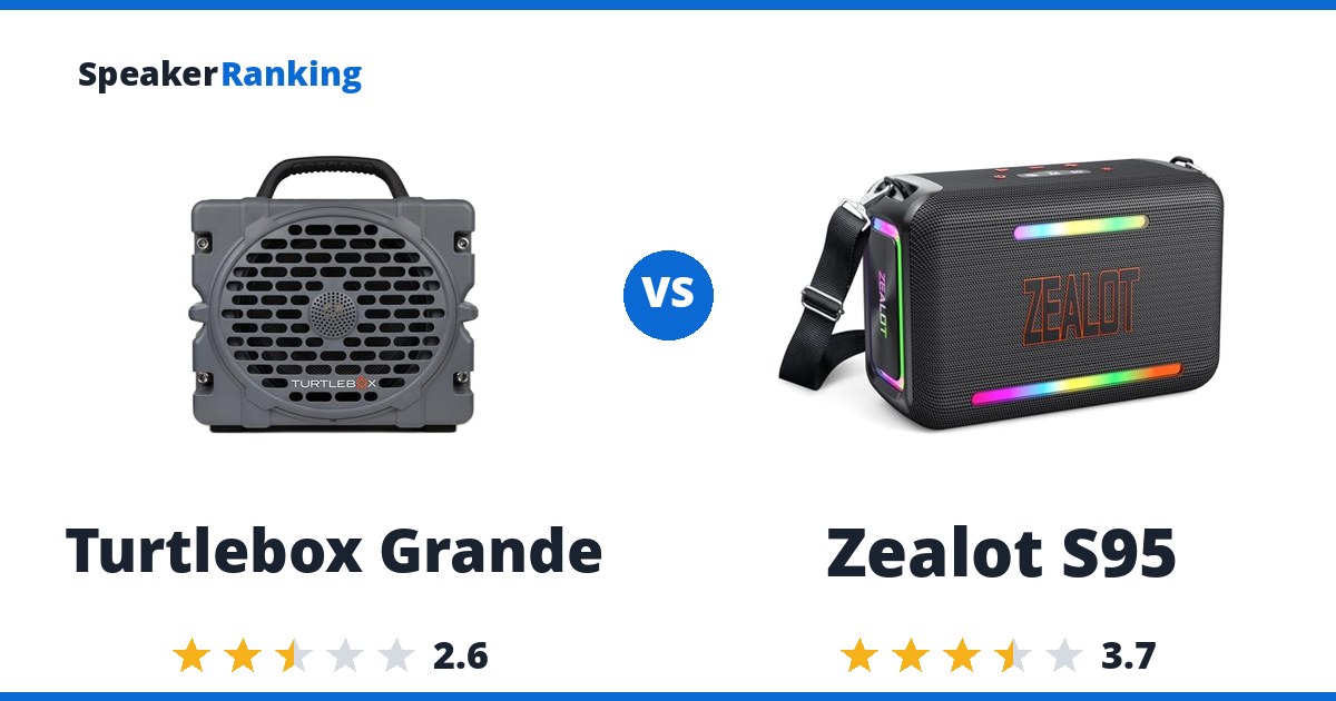 Turtlebox Grande vs Zealot S95