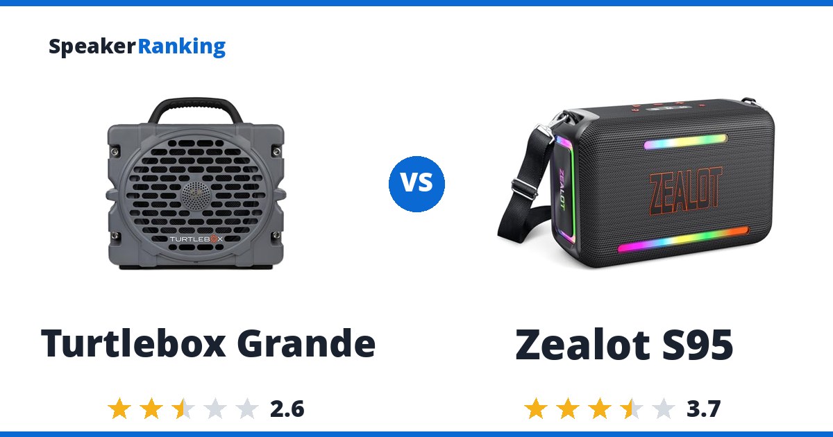 Turtlebox Grande vs Zealot S95