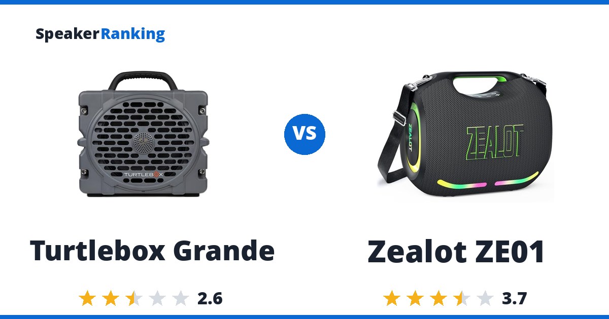 Turtlebox Grande vs Zealot ZE01
