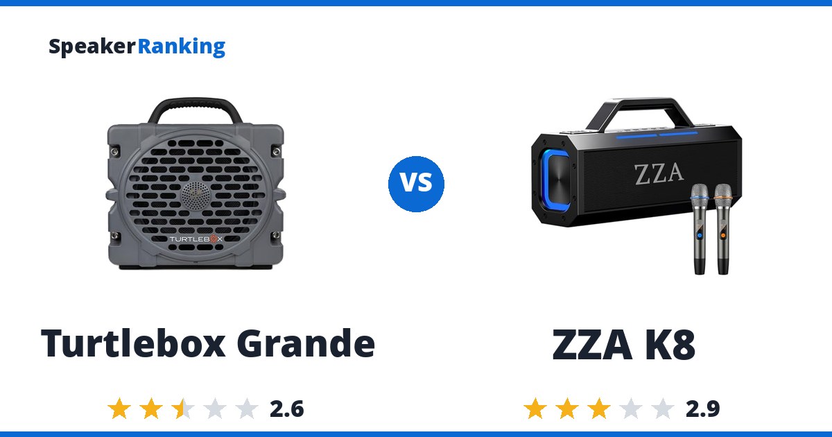 Turtlebox Grande vs ZZA K8