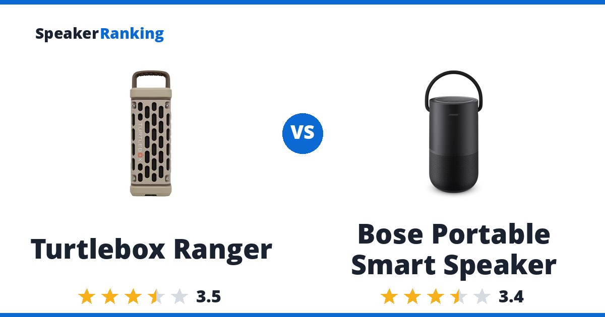 Turtlebox Ranger vs Bose Portable Smart Speaker