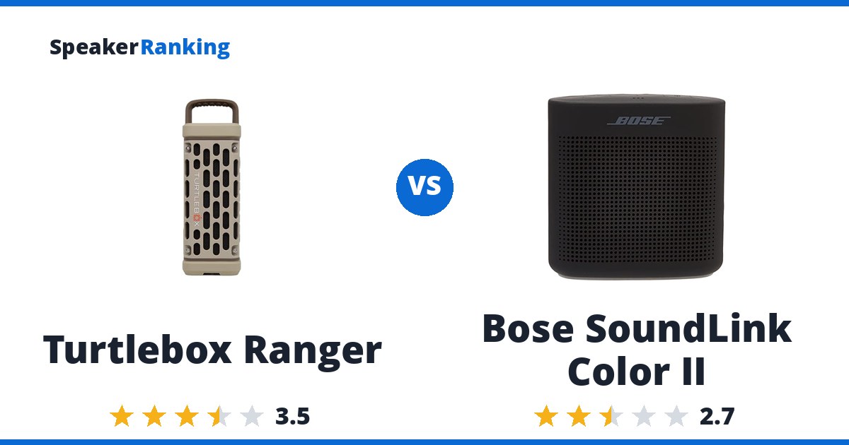 Turtlebox Ranger vs Bose SoundLink Color II