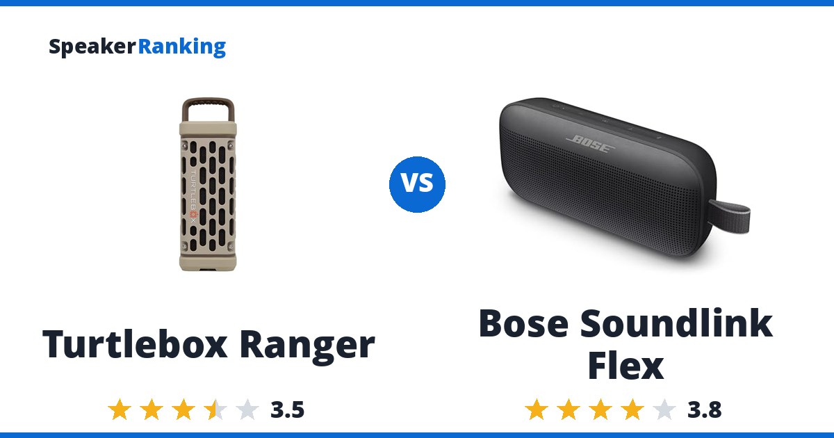 Turtlebox Ranger vs Bose Soundlink Flex