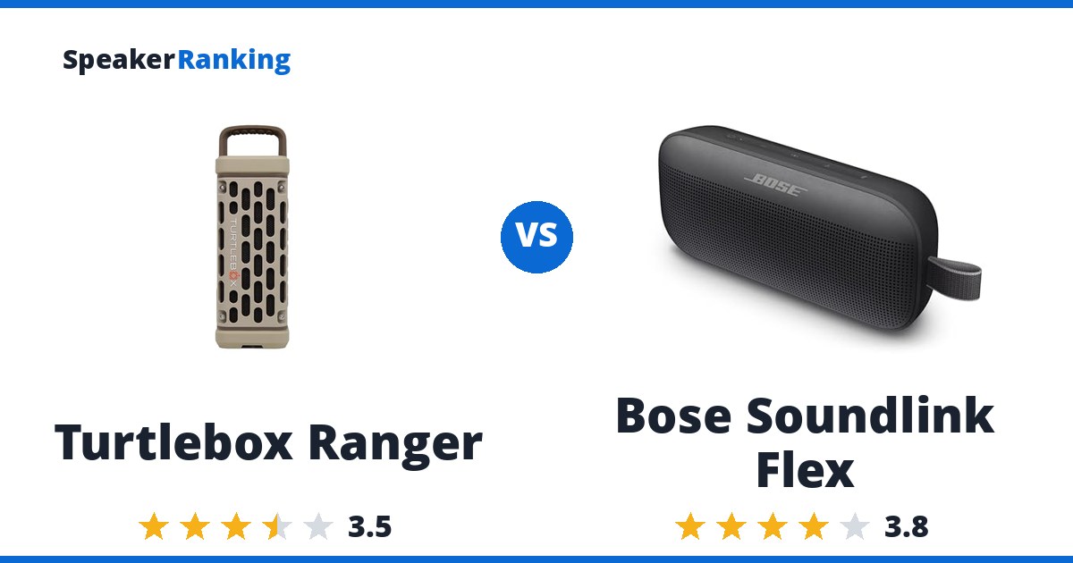 Turtlebox Ranger vs Bose Soundlink Flex
