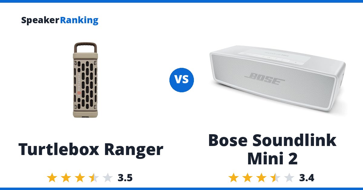 Turtlebox Ranger vs Bose Soundlink Mini 2