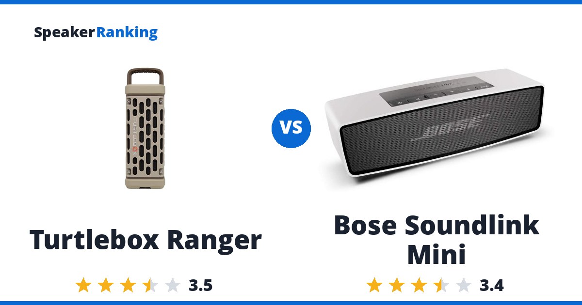 Turtlebox Ranger vs Bose Soundlink Mini