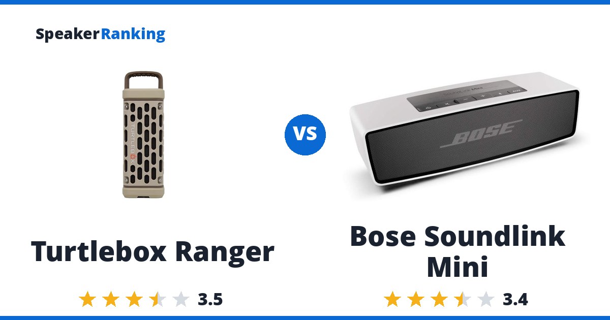 Turtlebox Ranger vs Bose Soundlink Mini