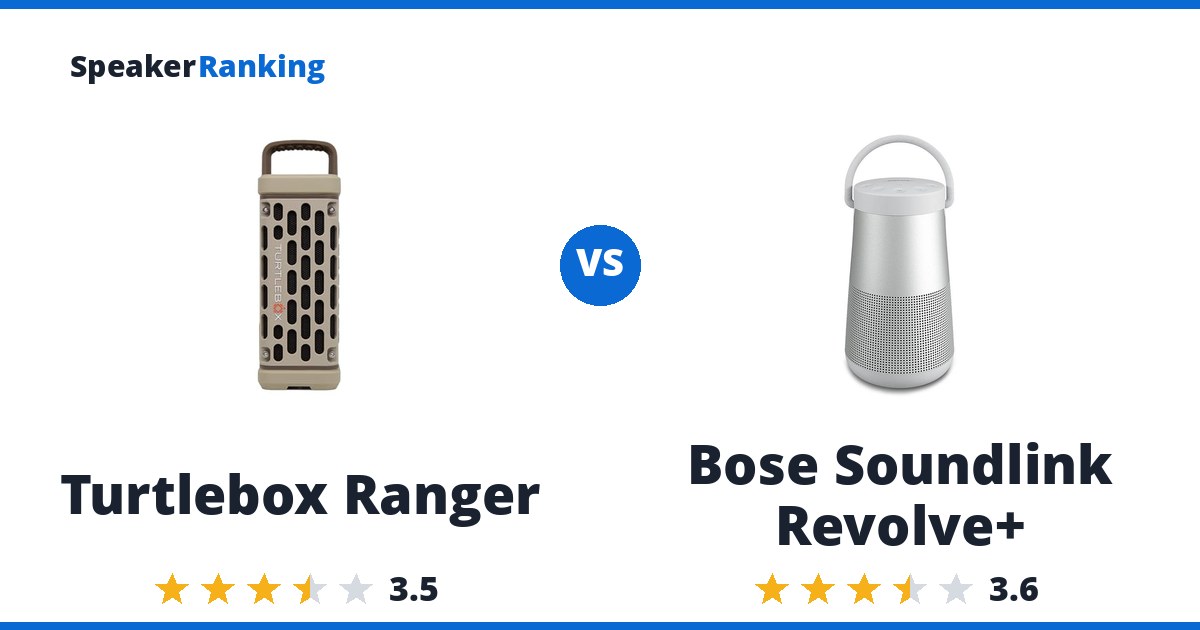 Turtlebox Ranger vs Bose Soundlink Revolve+