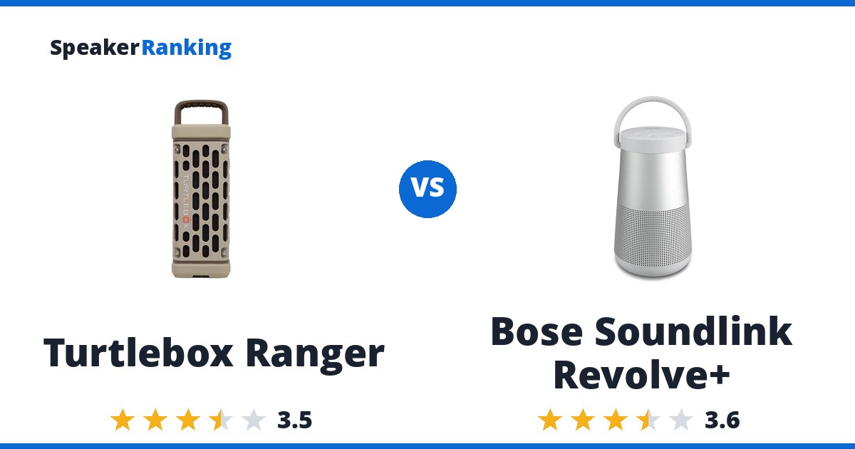Turtlebox Ranger vs Bose Soundlink Revolve+