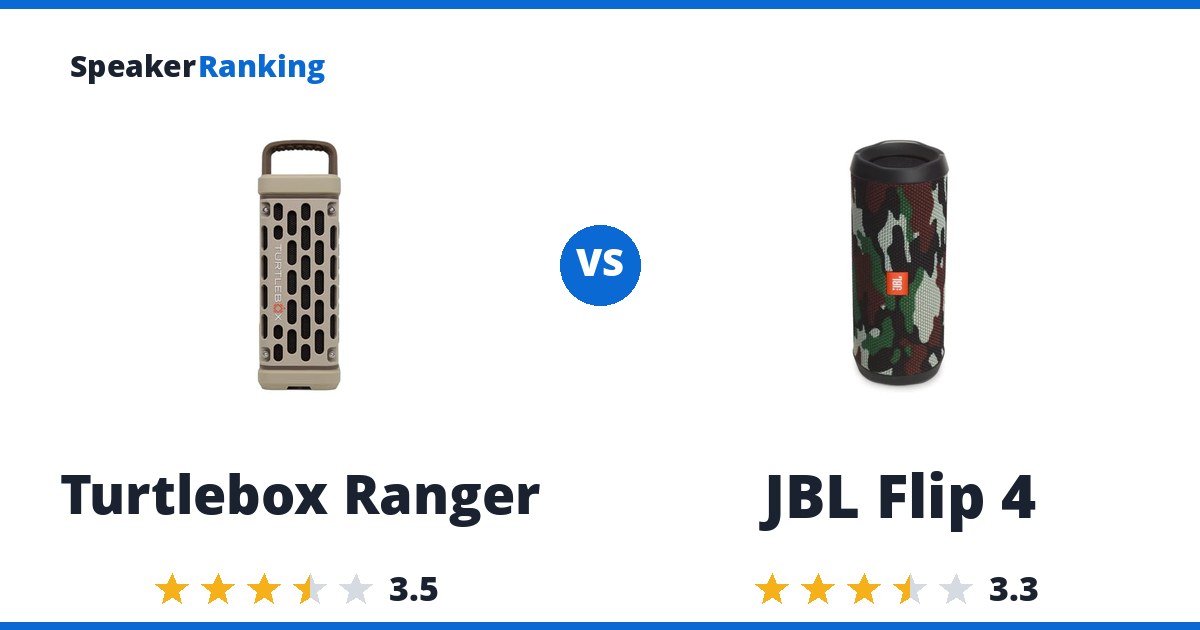 Turtlebox Ranger vs JBL Flip 4