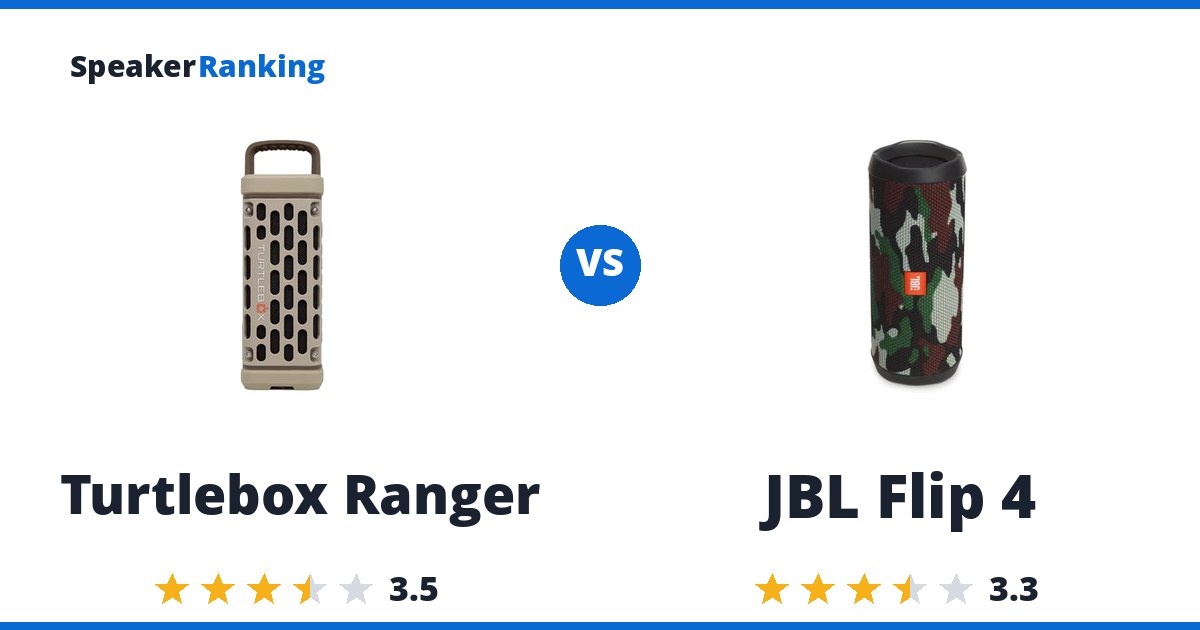 Turtlebox Ranger vs JBL Flip 4