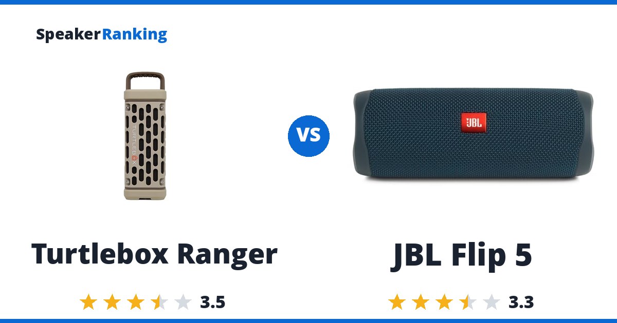 Turtlebox Ranger vs JBL Flip 5