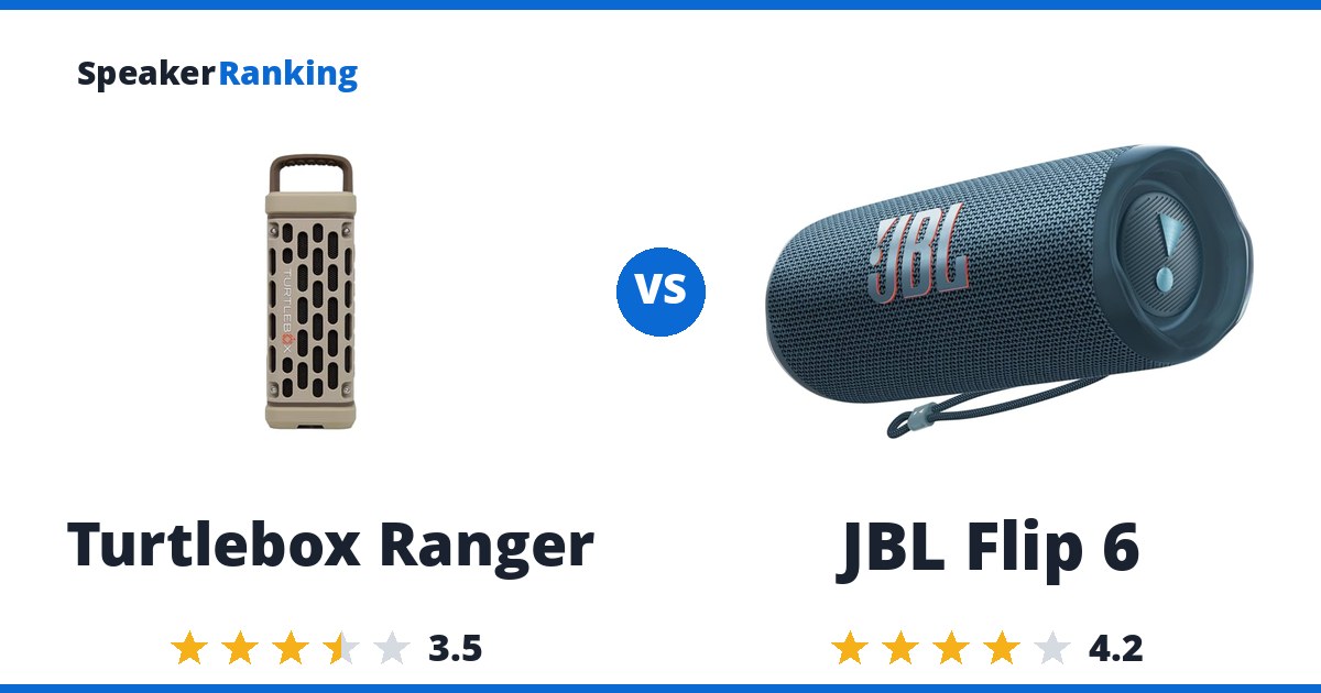 Turtlebox Ranger vs JBL Flip 6