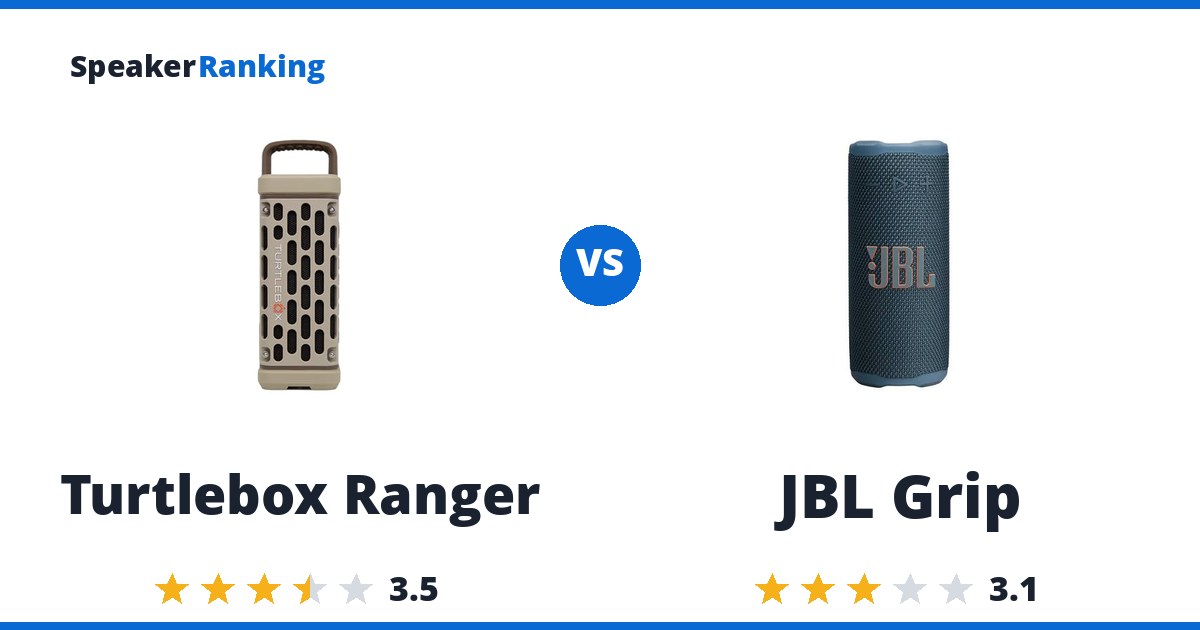 Turtlebox Ranger vs JBL Grip