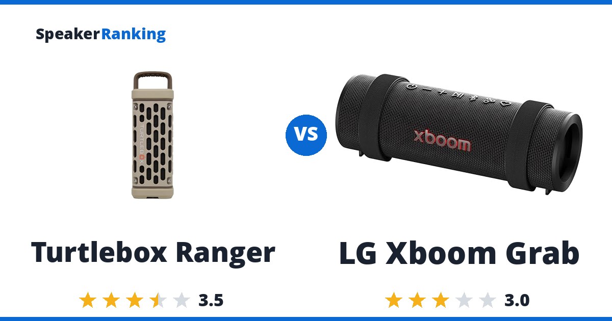 Turtlebox Ranger vs LG Xboom Grab