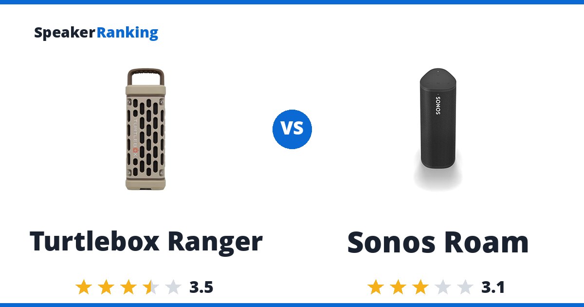 Turtlebox Ranger vs Sonos Roam