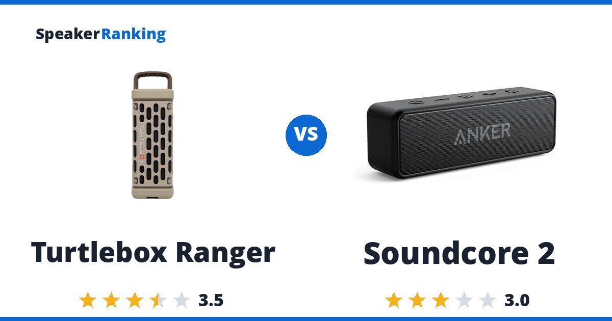 Turtlebox Ranger vs Soundcore 2