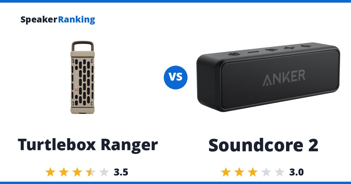 Turtlebox Ranger vs Soundcore 2