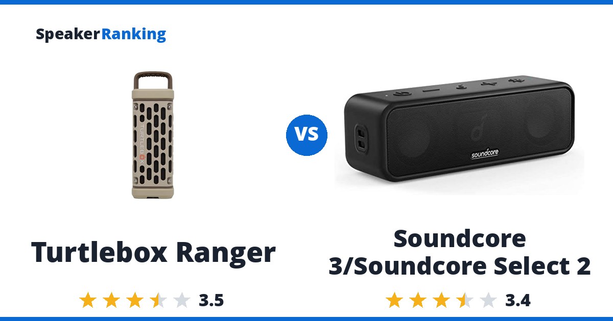 Turtlebox Ranger vs Soundcore 3/Soundcore Select 2