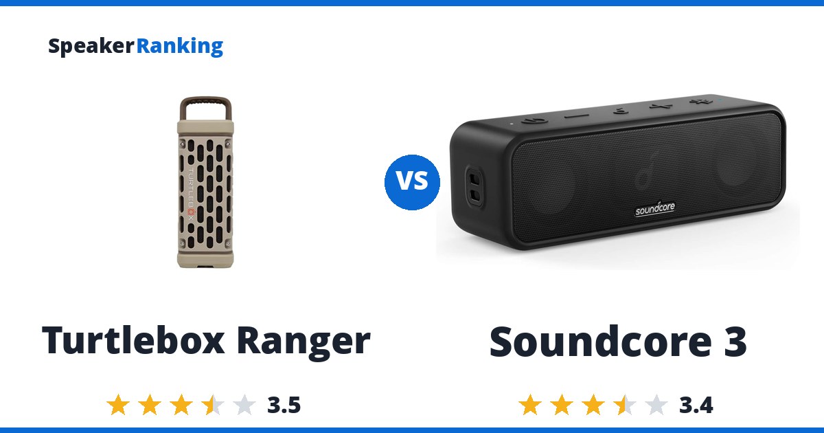 Turtlebox Ranger vs Soundcore 3