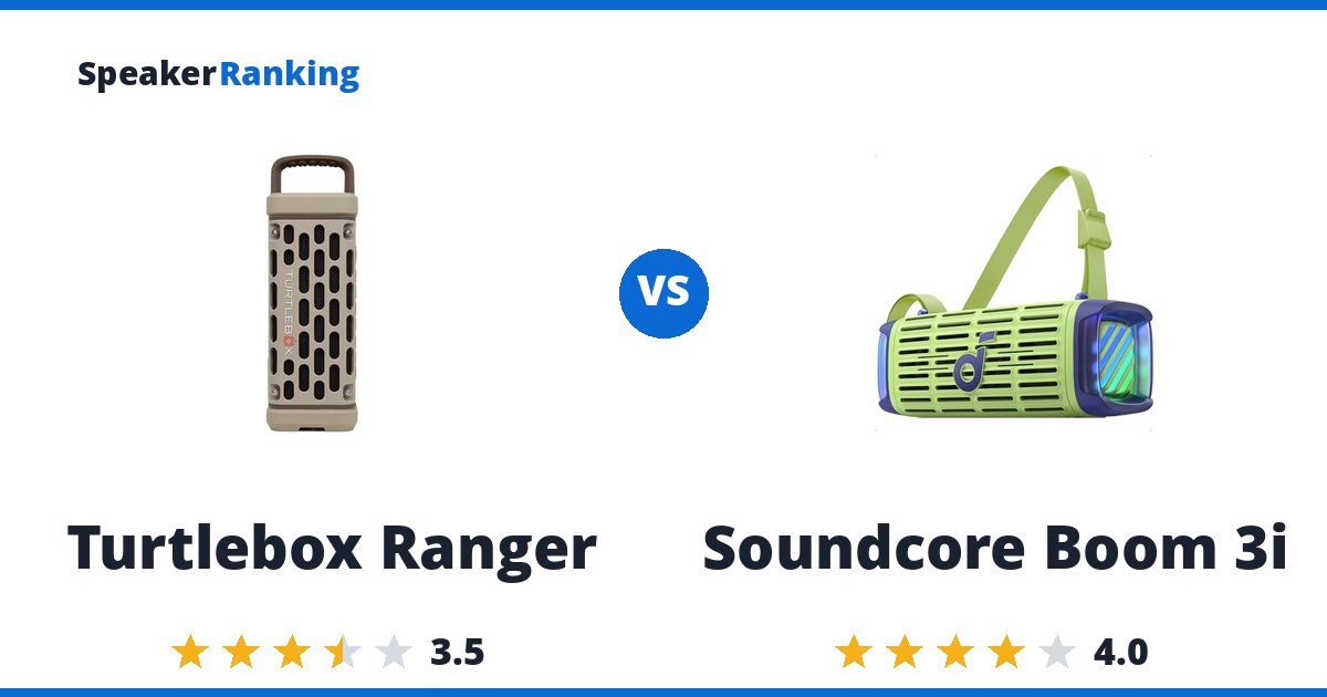 Turtlebox Ranger vs Soundcore Boom 3i