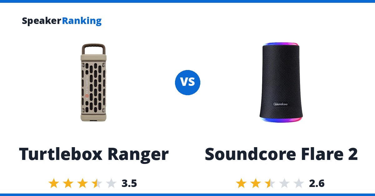 Turtlebox Ranger vs Soundcore Flare 2