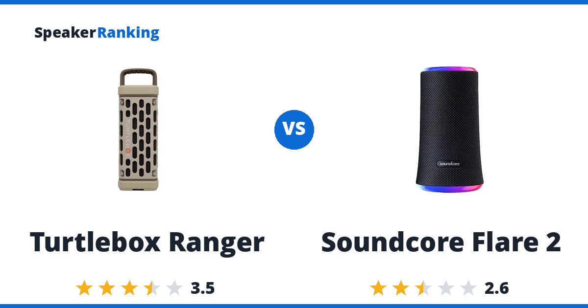 Turtlebox Ranger vs Soundcore Flare 2