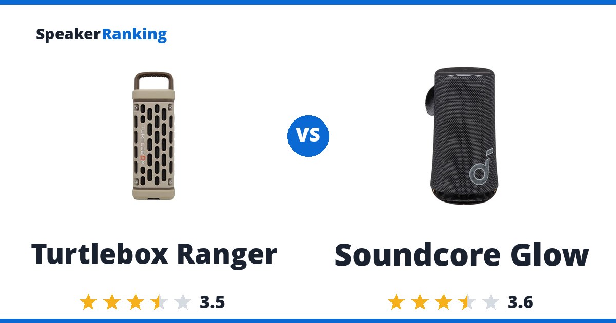 Turtlebox Ranger vs Soundcore Glow