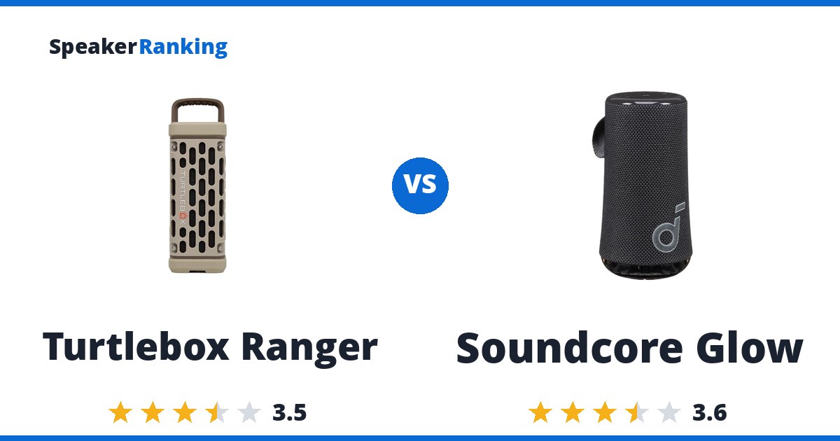 Turtlebox Ranger vs Soundcore Glow