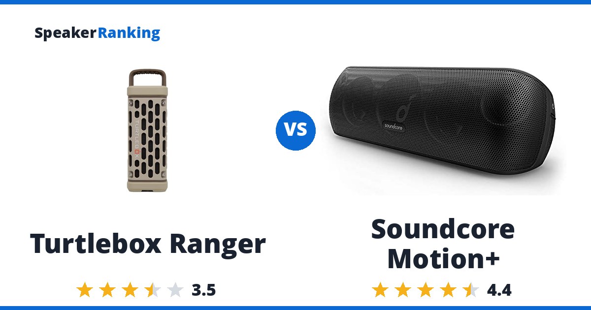 Turtlebox Ranger vs Soundcore Motion+