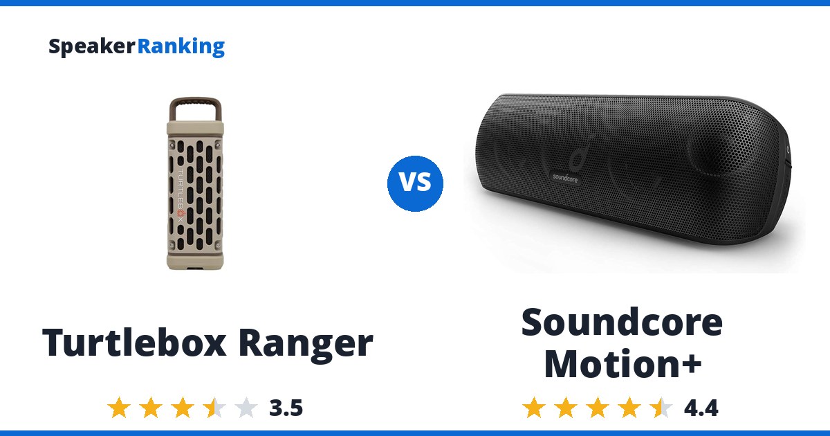 Turtlebox Ranger vs Soundcore Motion+