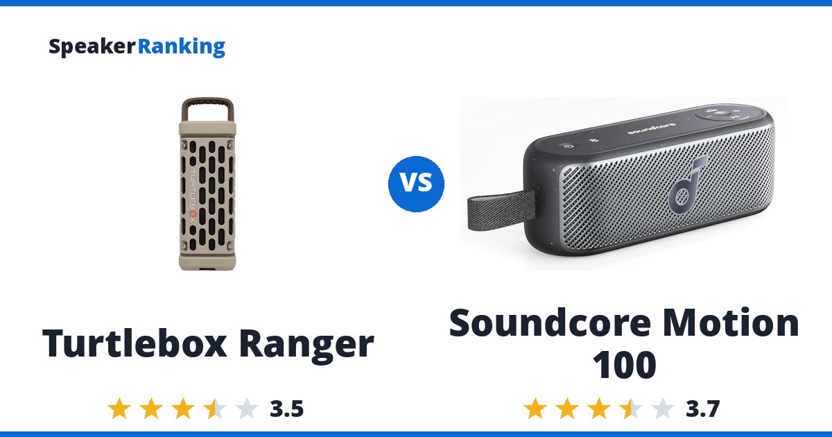 Turtlebox Ranger vs Soundcore Motion 100