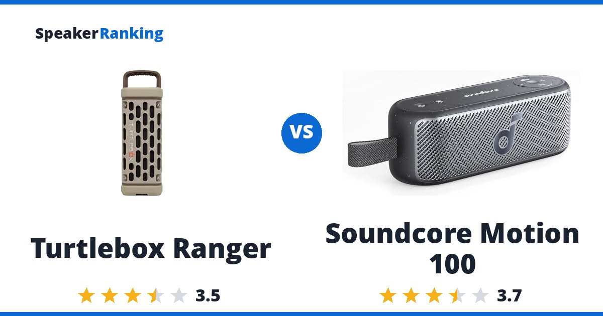 Turtlebox Ranger vs Soundcore Motion 100