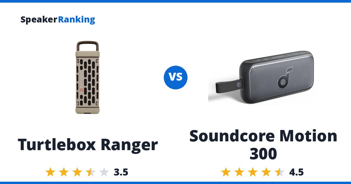 Turtlebox Ranger vs Soundcore Motion 300