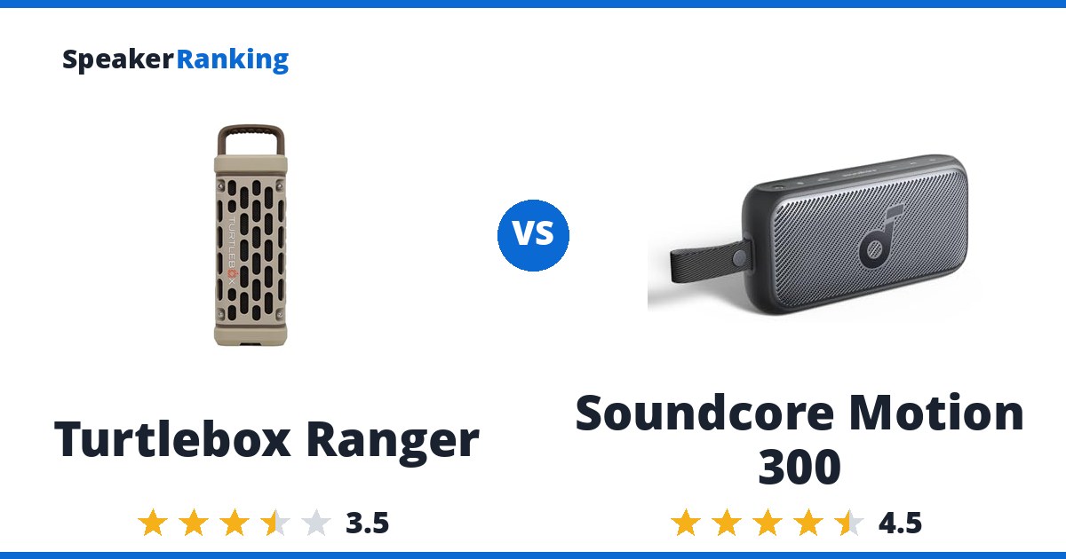 Turtlebox Ranger vs Soundcore Motion 300
