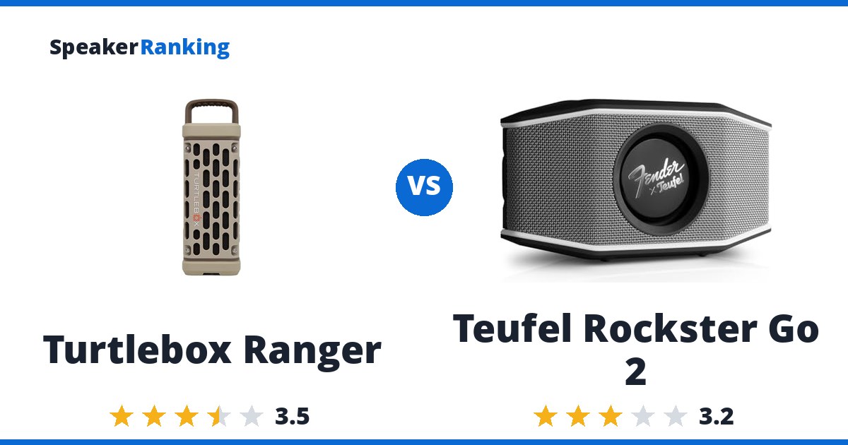Turtlebox Ranger vs Teufel Rockster Go 2