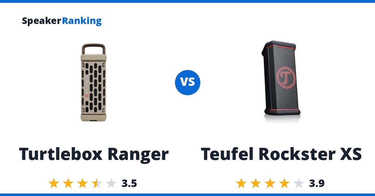 Turtlebox Ranger vs Teufel Rockster XS