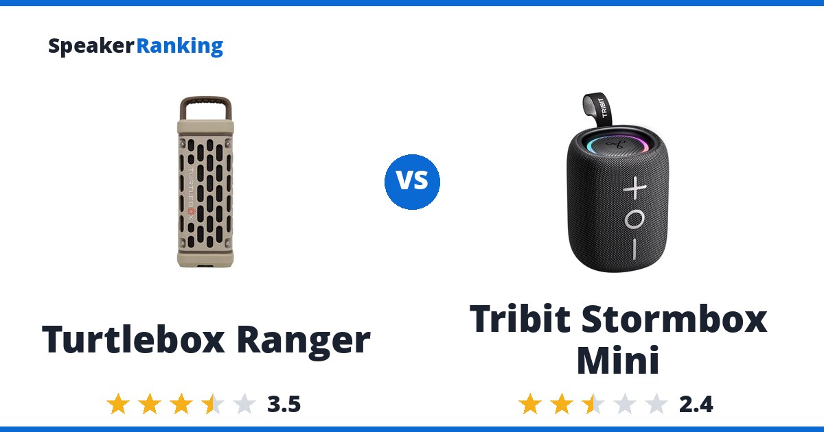 Turtlebox Ranger vs Tribit Stormbox Mini