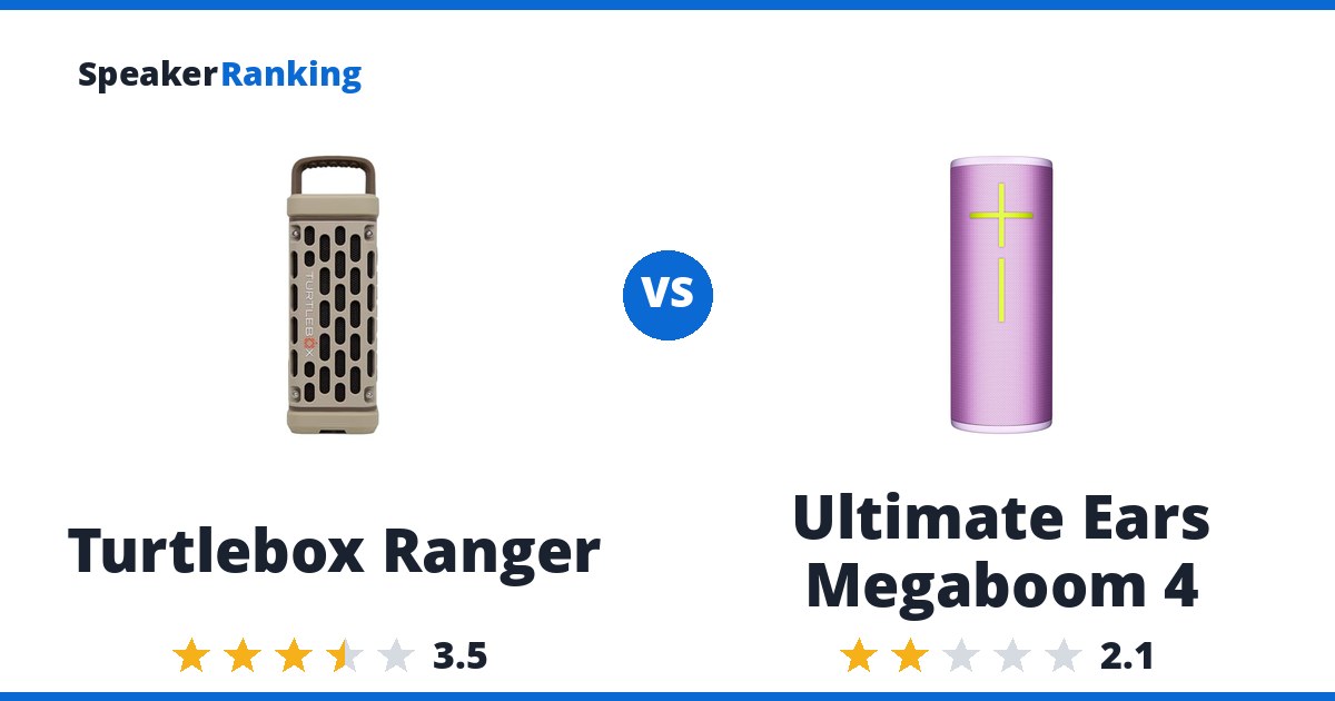Turtlebox Ranger vs Ultimate Ears Megaboom 4