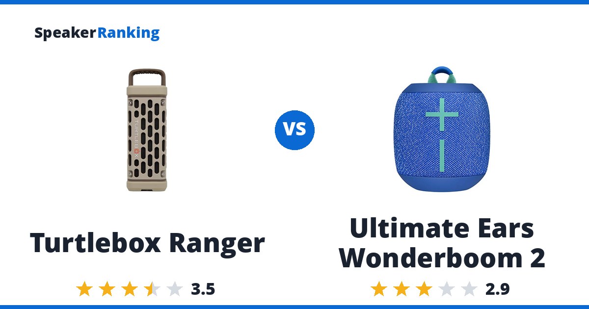 Turtlebox Ranger vs Ultimate Ears Wonderboom 2